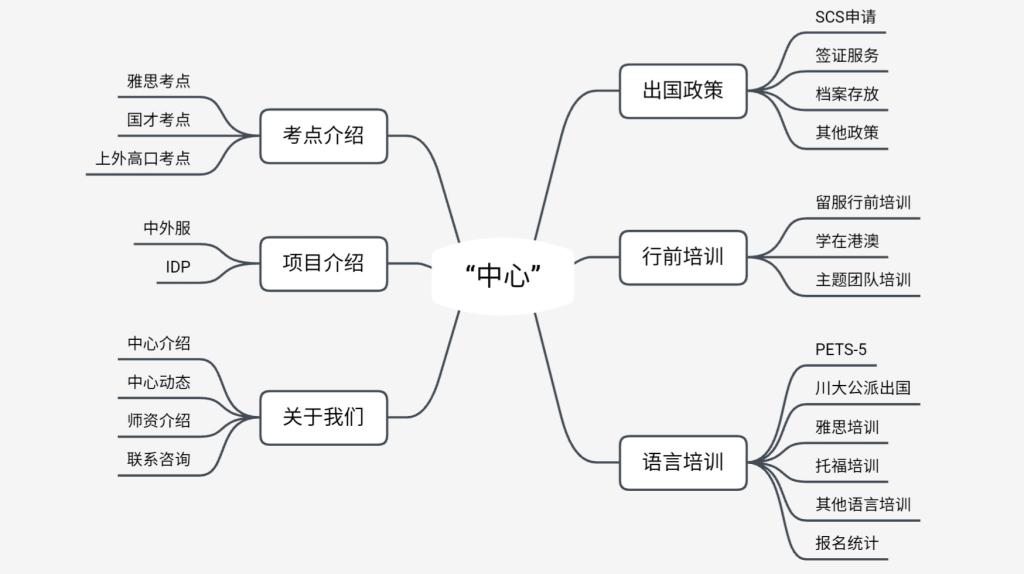 bevictor伟德官网
